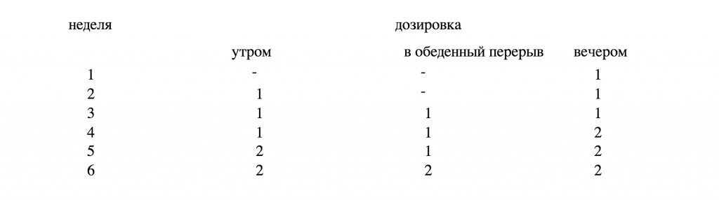 Фумадерм дозировка